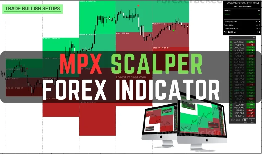 MPX Scalper FREE Forex Indicator Download ForexCracked.com