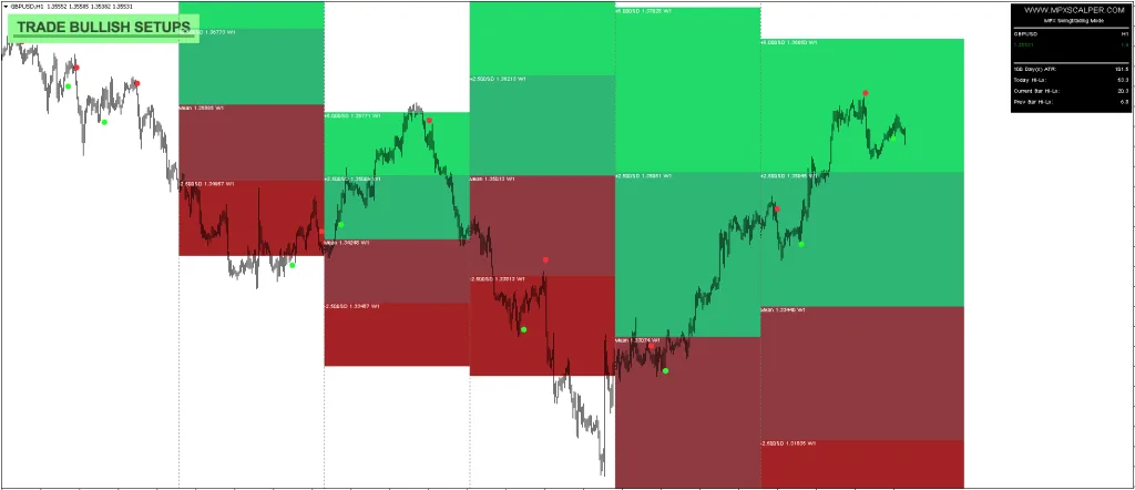 MPX Scalper Indicator Download ForexCracked.com