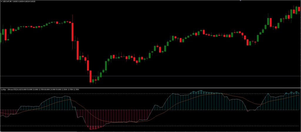 MT5 RSI Indicator FREE Download ForexCracked.com