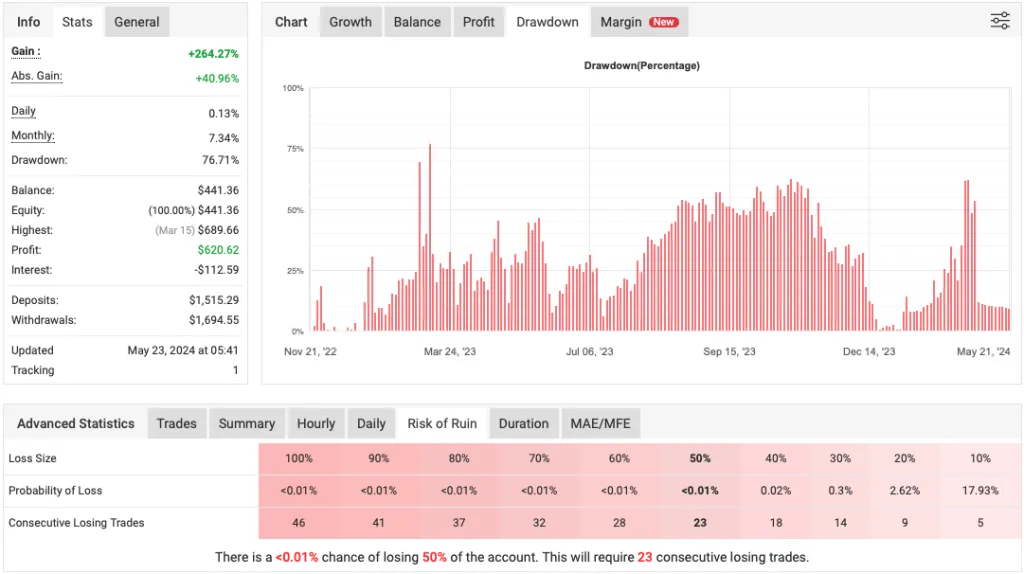 Martini - Night Forex Scalping EA FREE Download ForexCracked.com