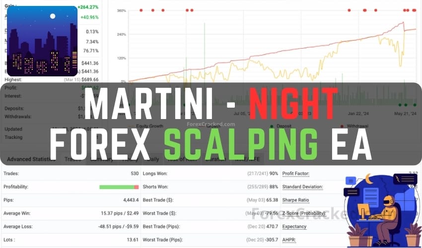 Martini - Night Forex Scalping EA FREE Download ForexCracked.com