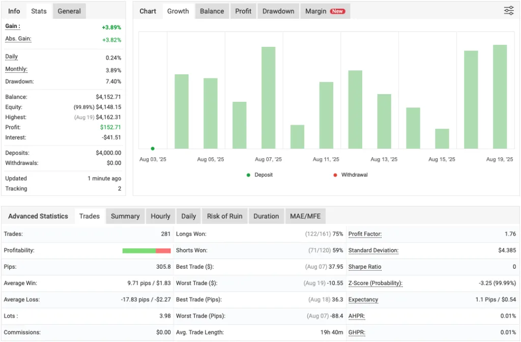 Monarchal Algo MetaTrader 4 Expert Advisor FREE Download ForexCracked.com