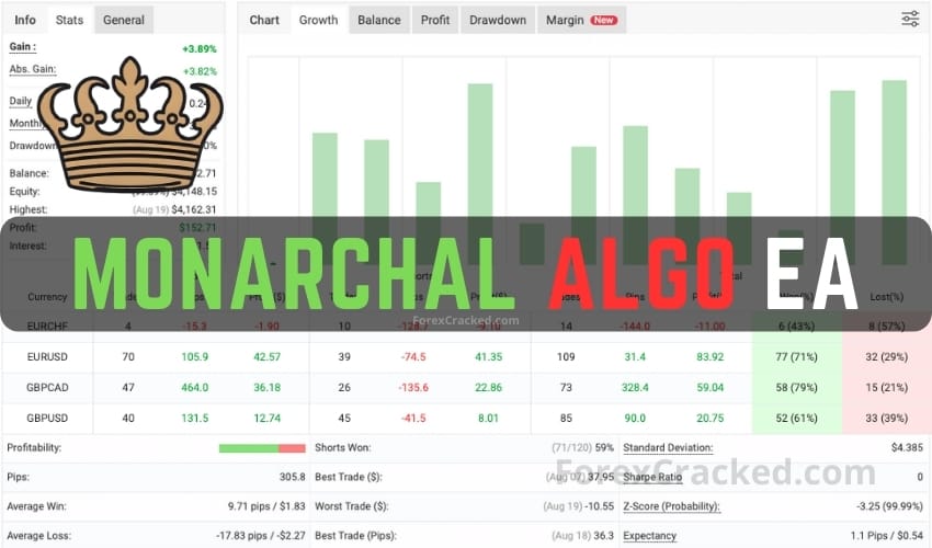 Monarchal Algo MetaTrader 4 Expert Advisor FREE Download ForexCracked.com