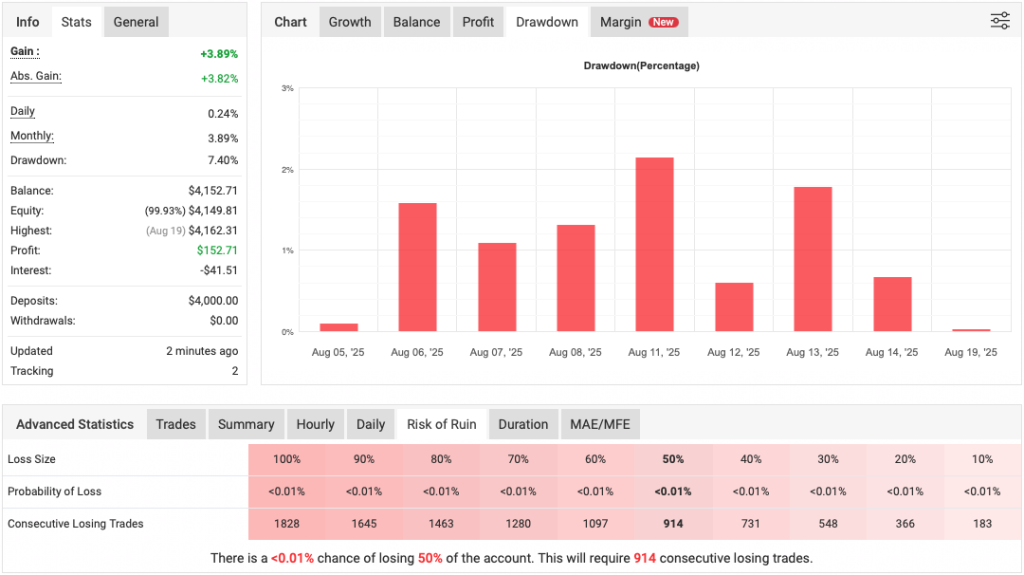 Monarchal FREE Download ForexCracked.com
