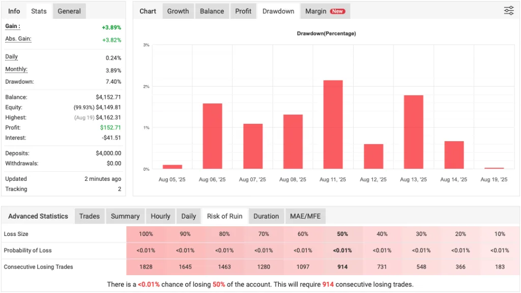 Monarchal FREE Download ForexCracked.com