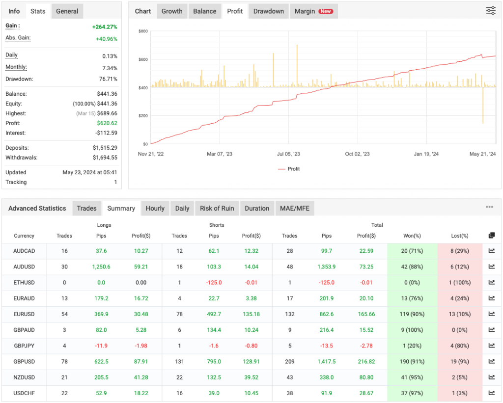 Night Forex Scalping EA FREE Download ForexCracked.com
