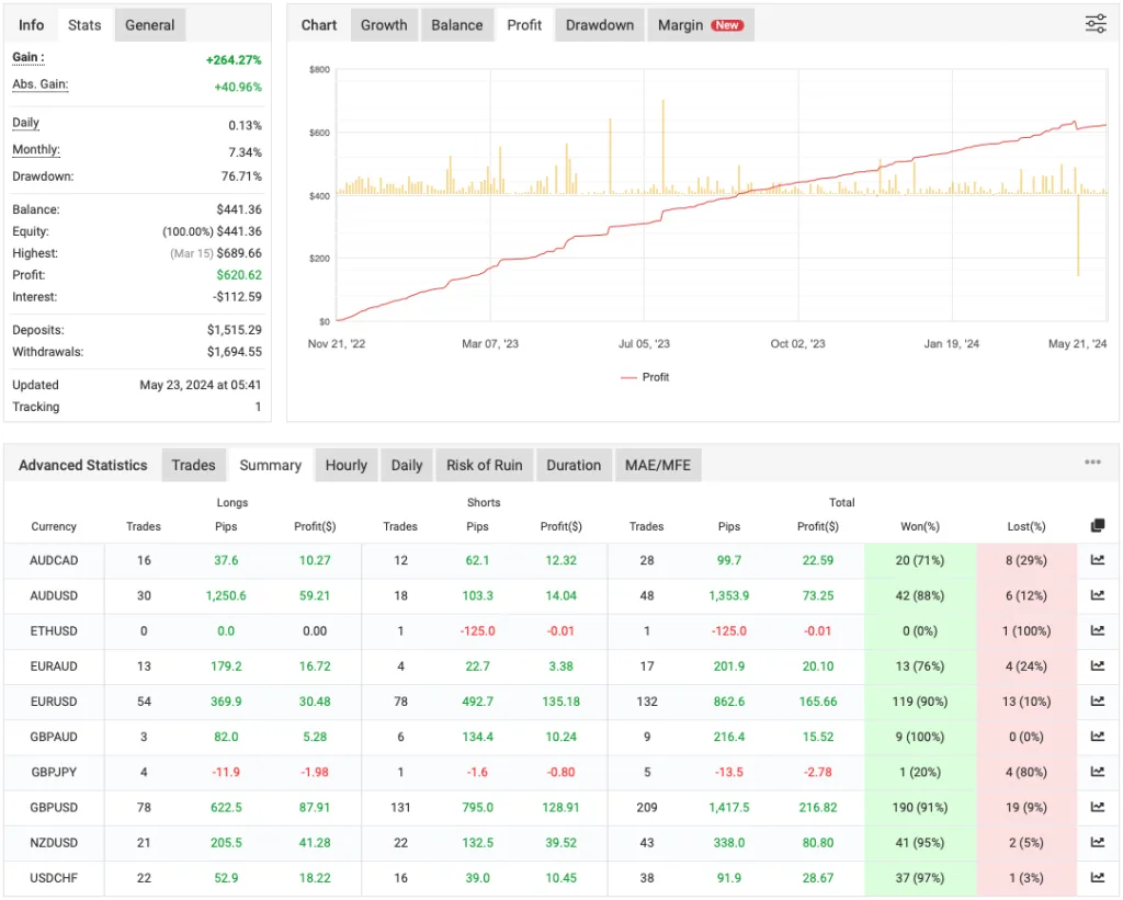Night Forex Scalping EA FREE Download ForexCracked.com