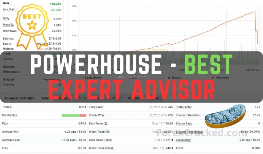 Powerhouse - Best Expert Advisor FREE Download ForexCracked.com