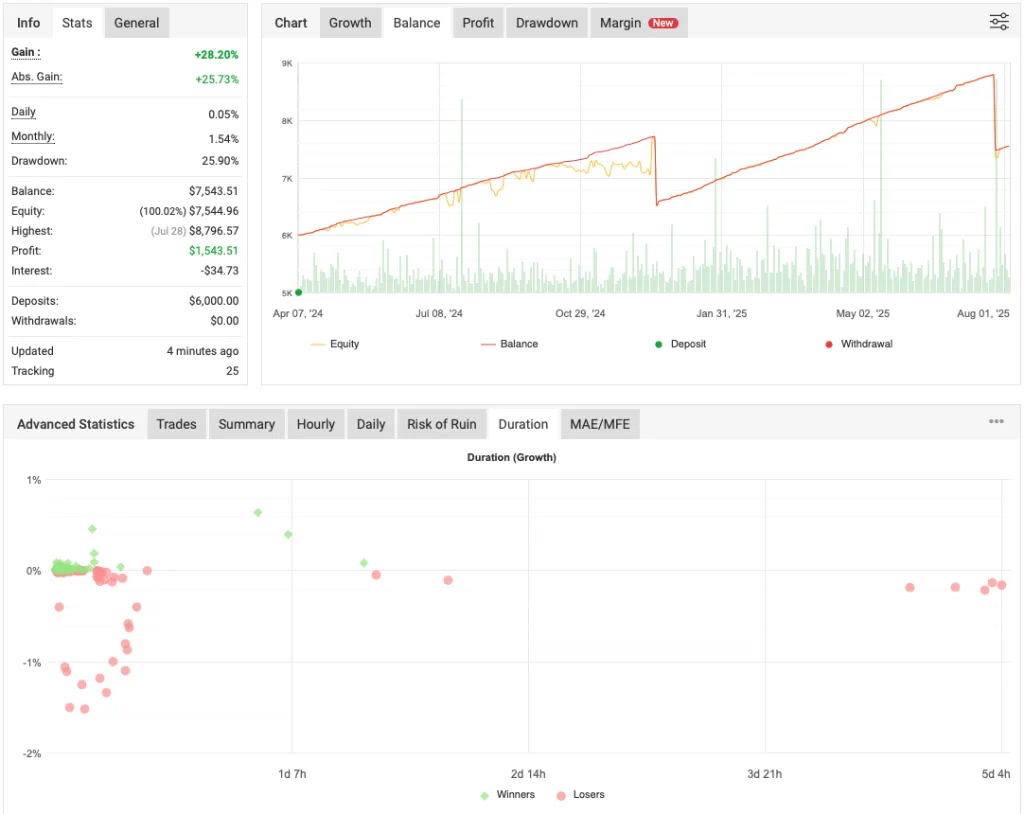 Powerhouse EA FREE Download ForexCracked.com
