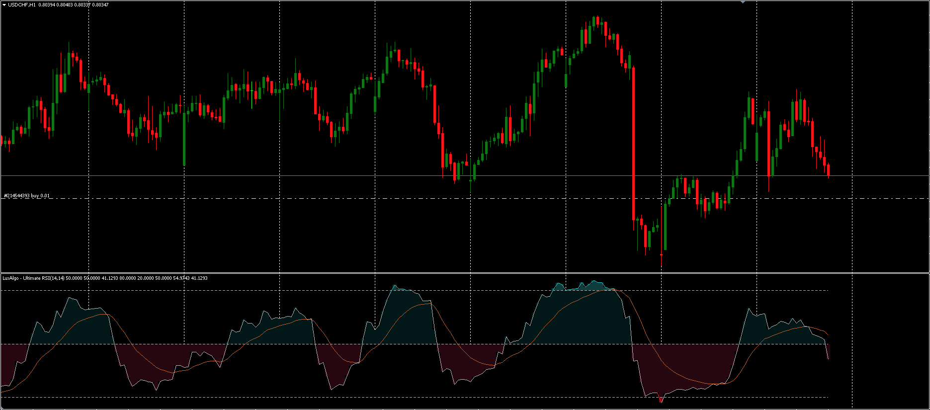 RSI Indicator FREE Download ForexCracked.com
