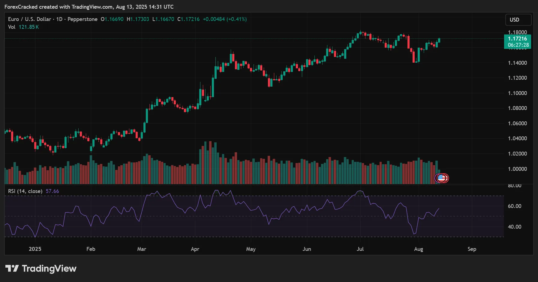 RSI (Relative Strength Index)