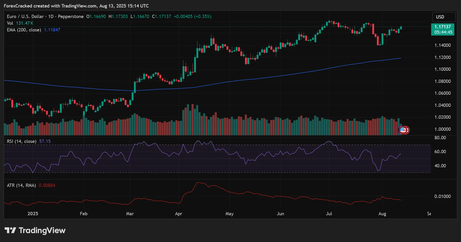 Risk Management Tool
