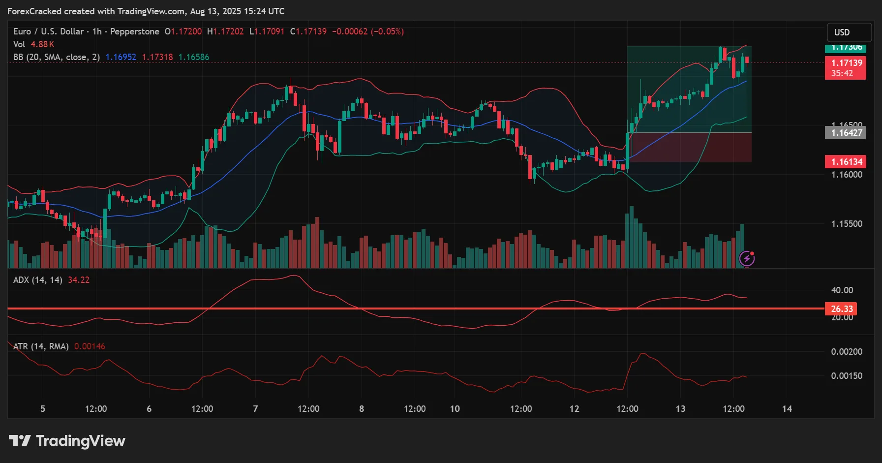 Squeeze-Breakout – Capturing Volatility Expansion