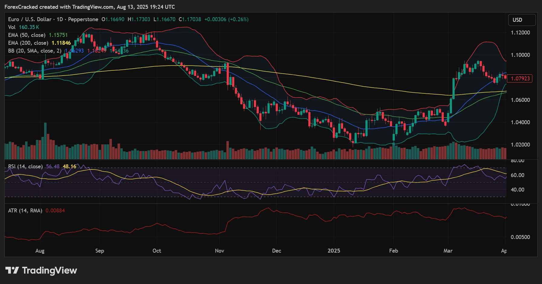 Swing Trading Settings (H4–D1 Charts)