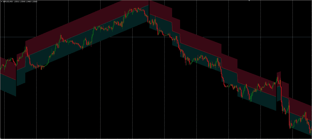 Trend Indicator FREE Download ForexCracked.com