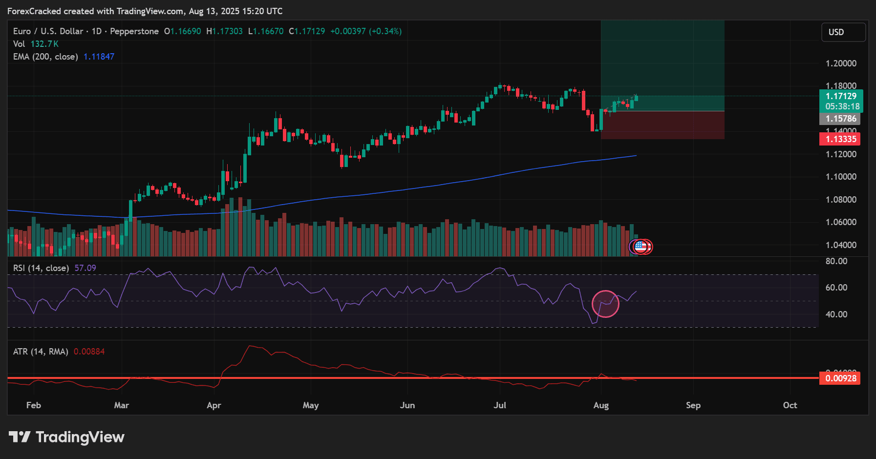 Trend-Pullback Long – Riding the Established Uptrend
