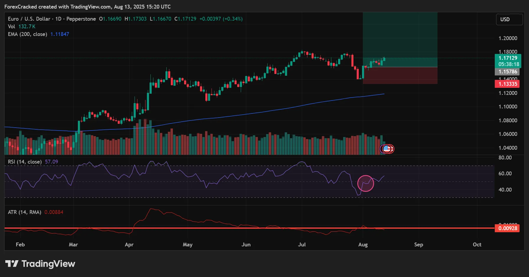 Trend-Pullback Long – Riding the Established Uptrend