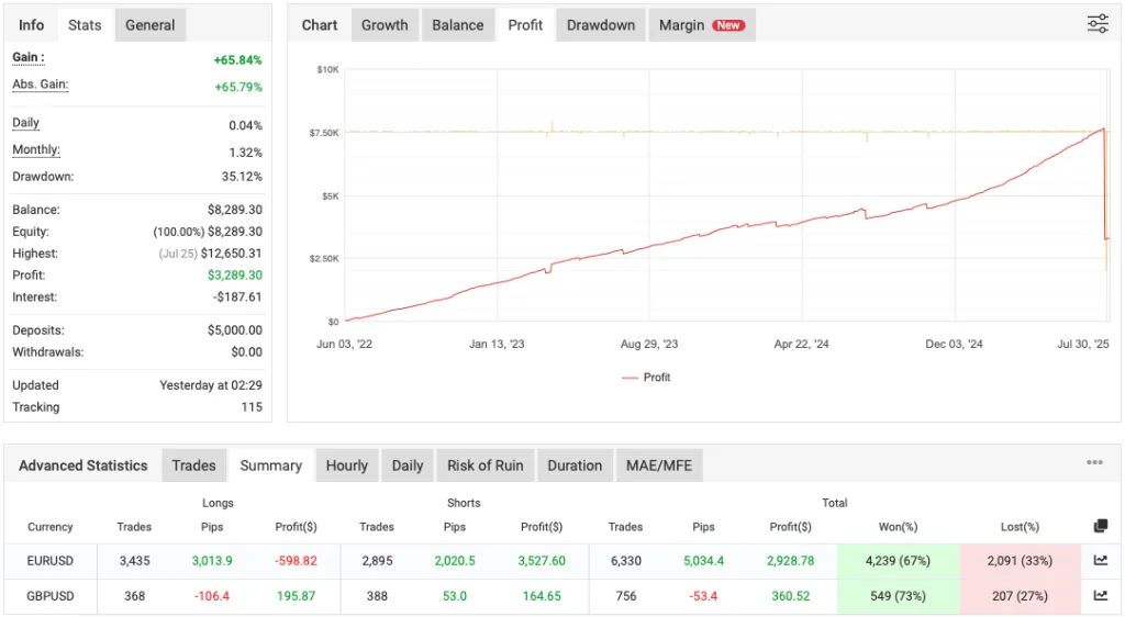 Trend Scalp EA Download ForexCracked.com