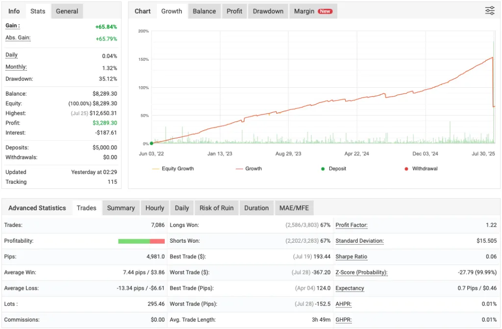 Trend Scalp Free Forex EA Download ForexCracked.com