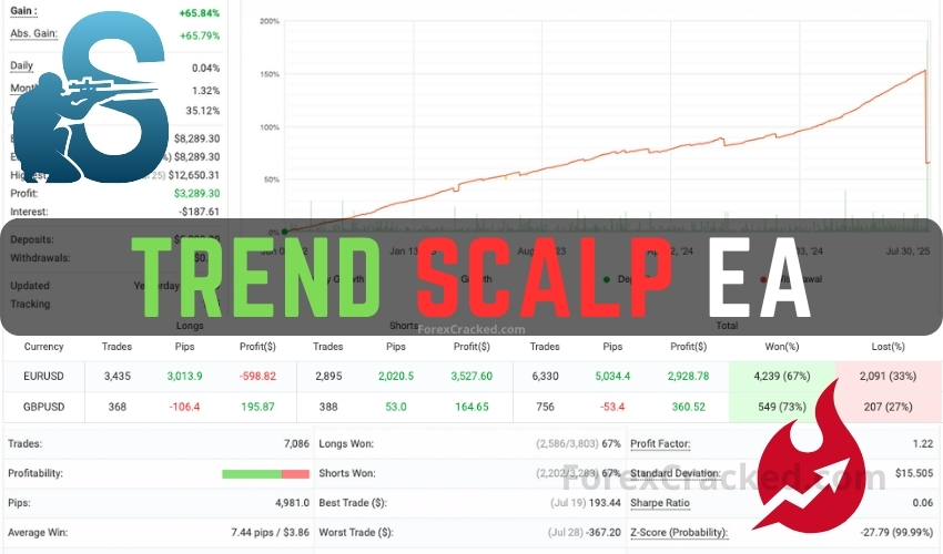 Trend Scalp Free Forex EA Download ForexCracked.com
