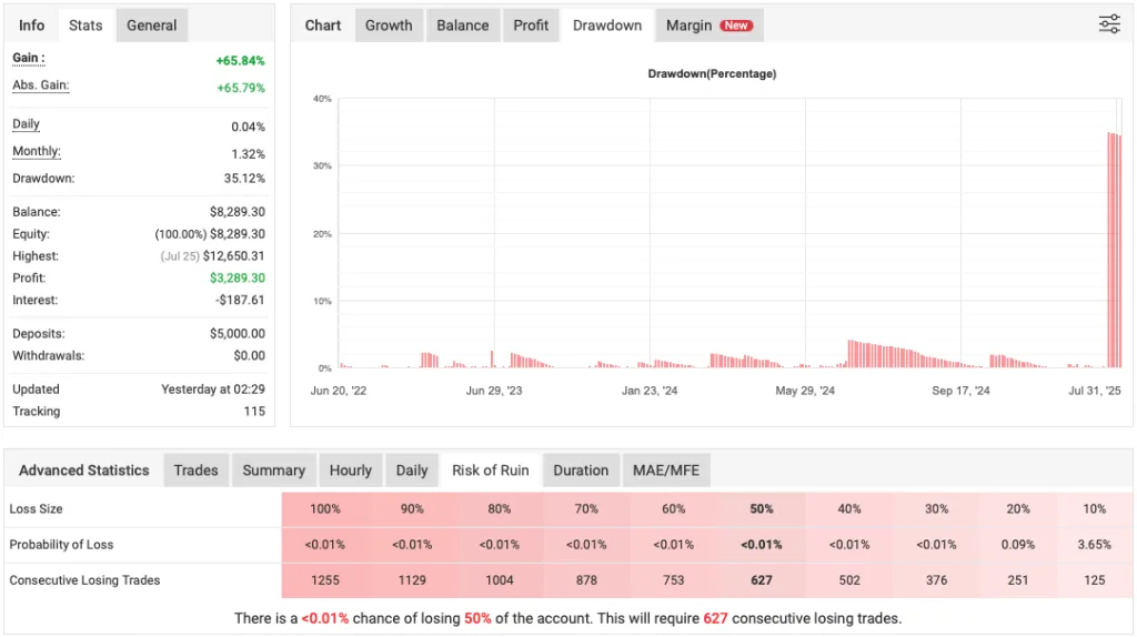 TrendScalp EA Download ForexCracked.com