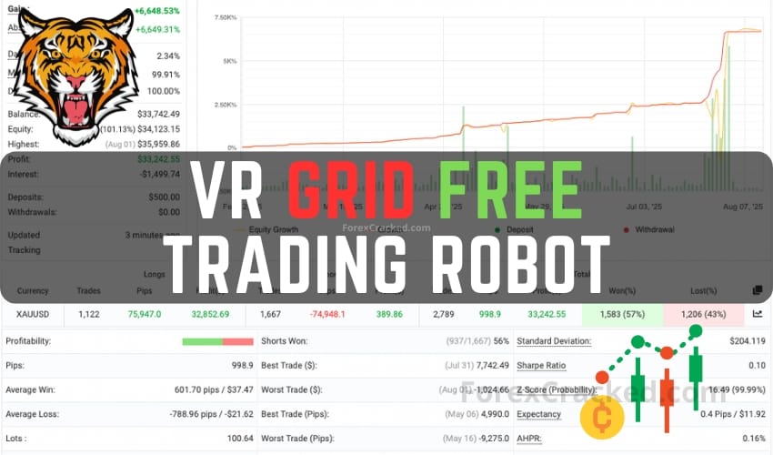 VR Grid FREE Trading Robot Download ForexCracked.com