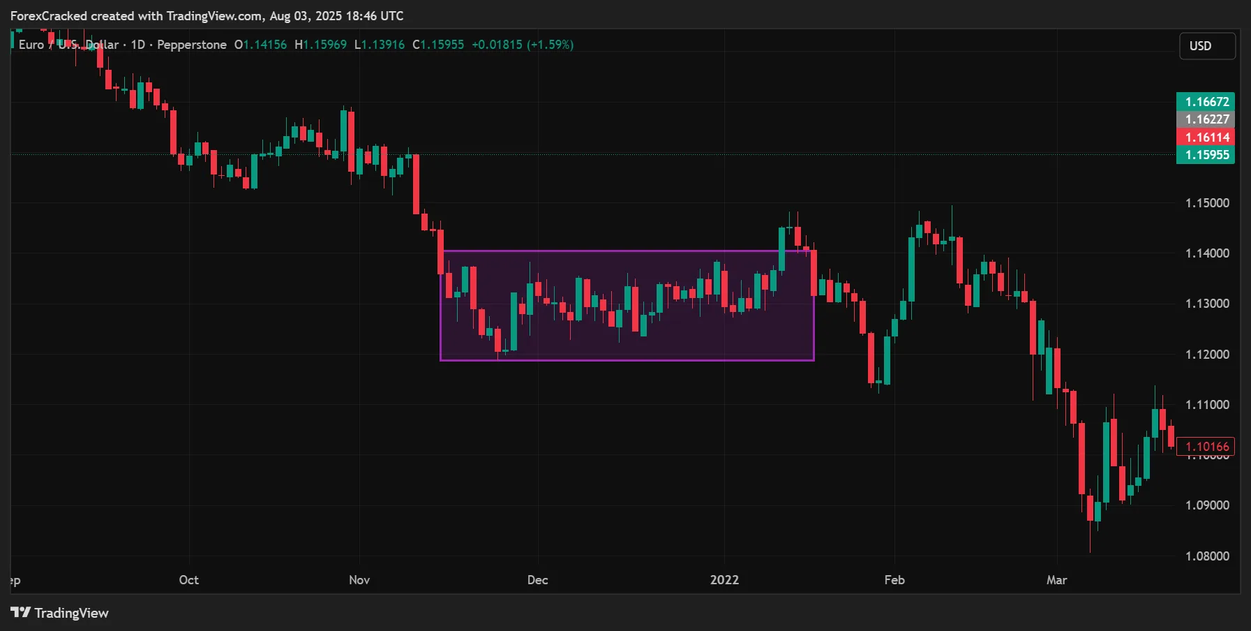 What Are Order Blocks in Forex? (Smart Money Concept)