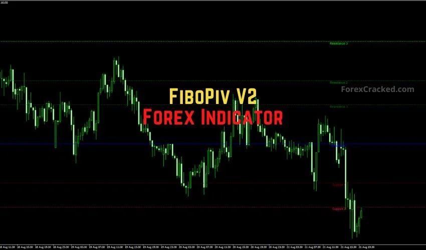 FiboPiv V2 Forex Indicator for MT4 – Combine Fibonacci & Pivots Like a Pro