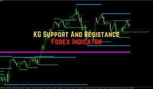 KG Support and Resistance Indicator