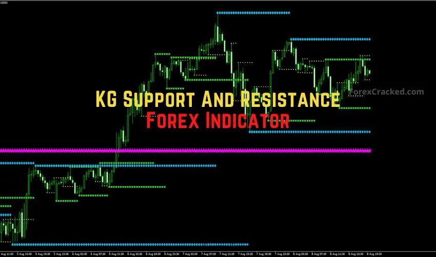 forexcracked.com KG Support And Resistance Forex Indicator for MT4 Free Download
