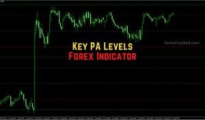 Key PA Levels Indicator