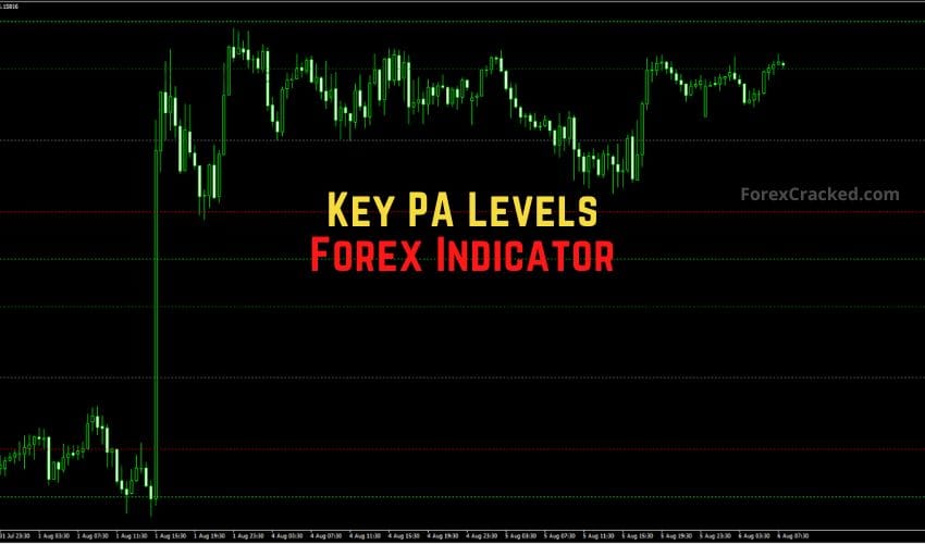 forexcracked.com Key PA Levels Forex Indicator for MT4 Free Download