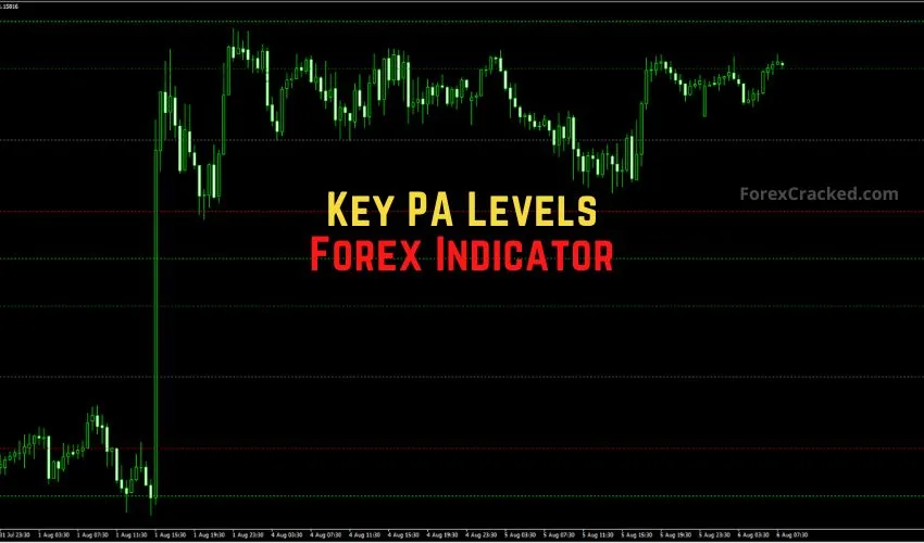 forexcracked.com Key PA Levels Forex Indicator for MT4 Free Download