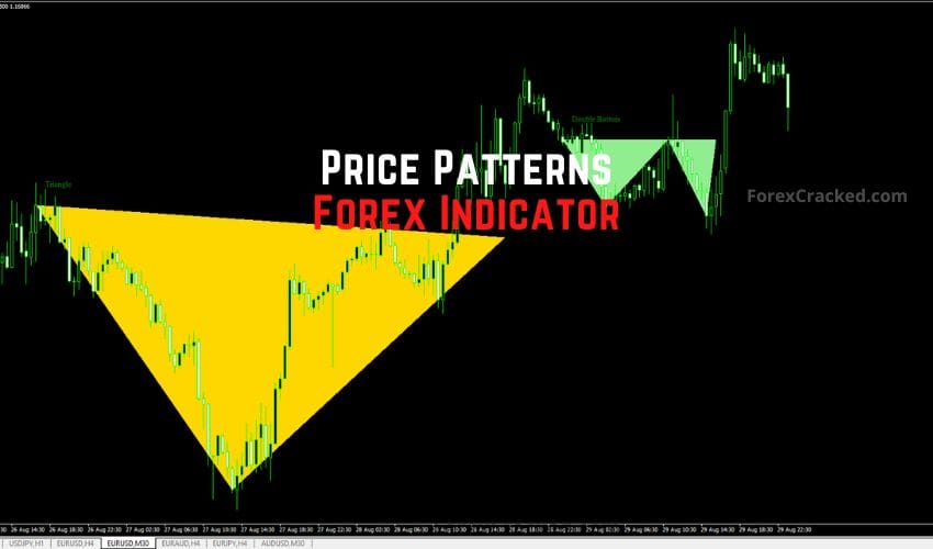 forexcracked.com Price Patterns Forex Indicator for MT4 Free Download