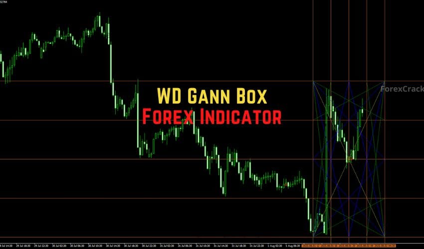forexcracked.com WD Gann Box Forex Indicator for MT4 Free Download