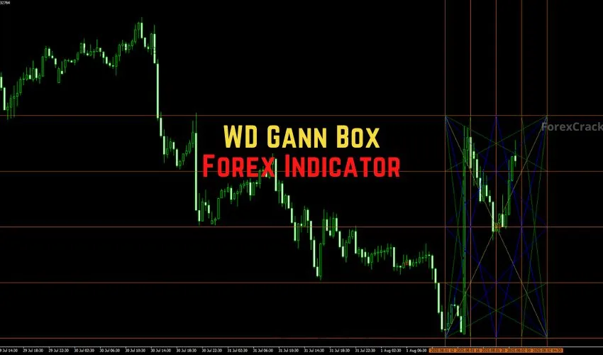 forexcracked.com WD Gann Box Forex Indicator for MT4 Free Download