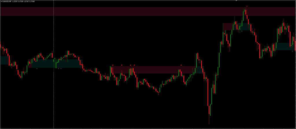 Auto Breakout Indicator FREE Download ForexCracked.com