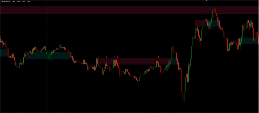 Auto Breakout Indicator FREE Download ForexCracked.com