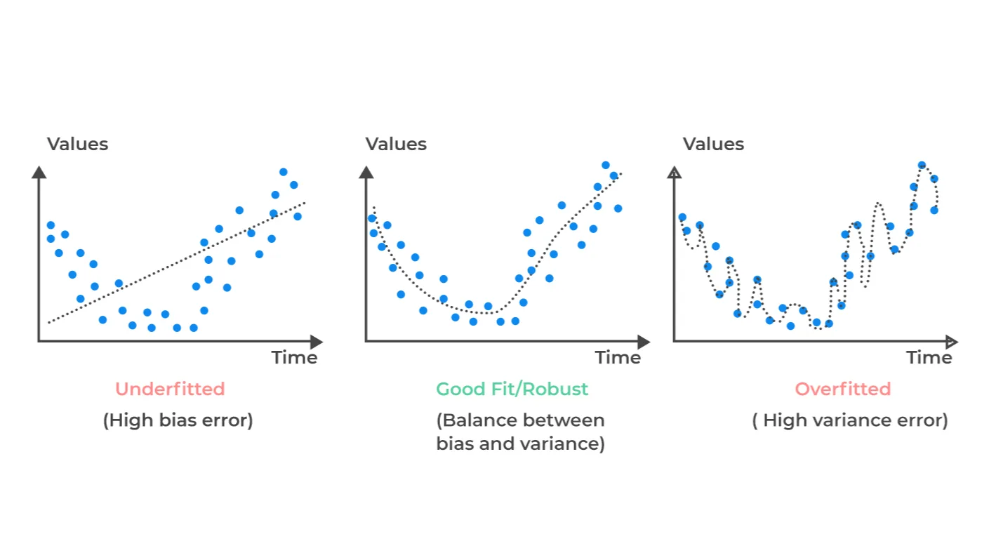 Avoid the #1 EA Killer Overfitting (and How to Test Correctly)