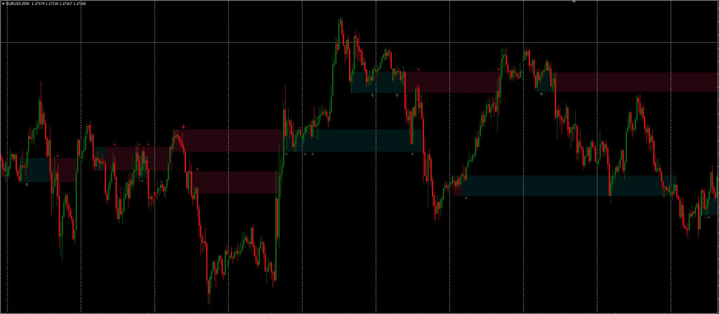 Breakout Indicator MT5 FREE Download ForexCracked.com