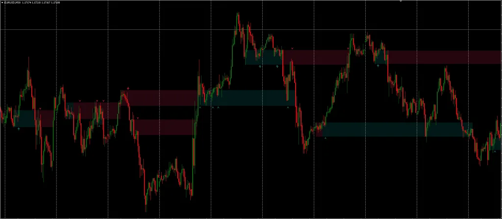 Breakout Indicator MT5 FREE Download ForexCracked.com