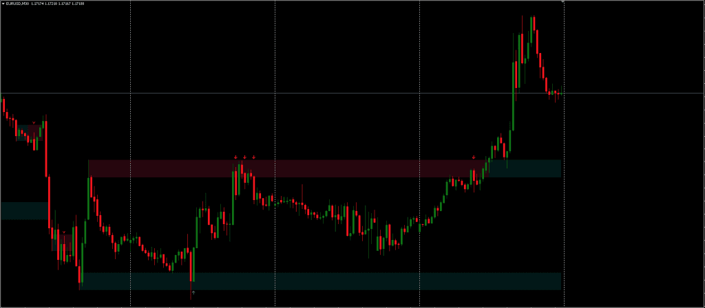 Breakout Tests Indicator FREE Download ForexCracked.com