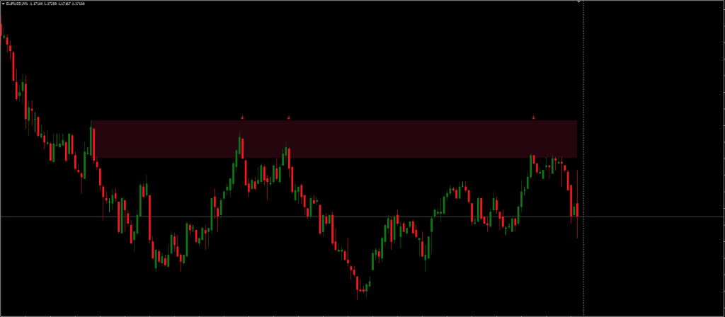 Breakouts and Retests Indicator FREE Download ForexCracked.com