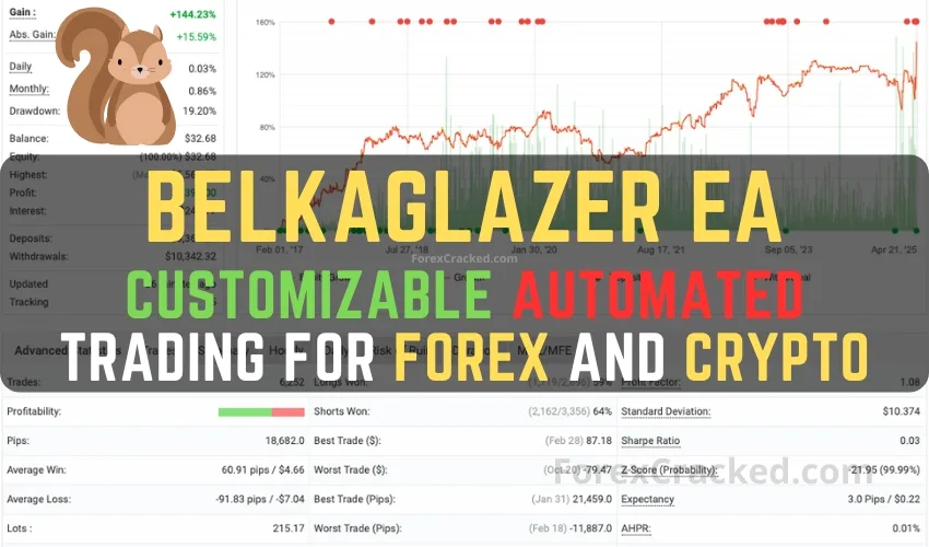 Customizable Automated Trading for Forex and Crypto - Belkaglazer EA FREE Download ForexCracked.com