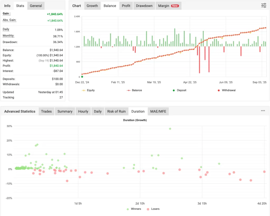 Dark Gold EA FREE Download ForexCracked.com