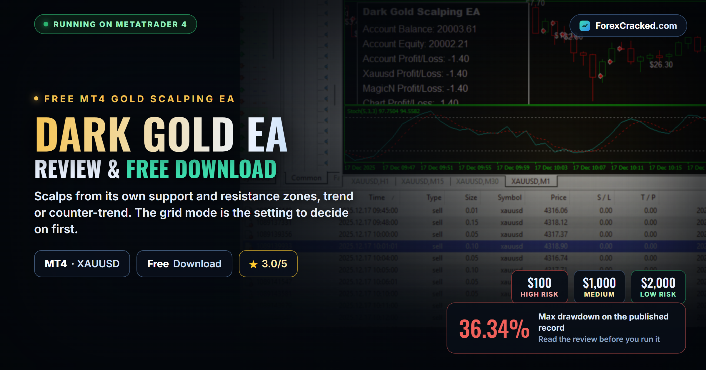 Dark Gold EA Review & FREE Download (MT4 Gold Scalping)
