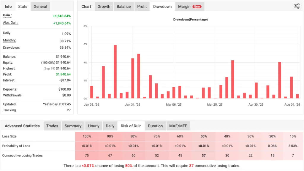 Dark Gold MT4 FREE Download ForexCracked.com