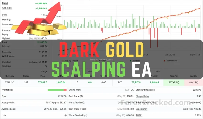 Dark Gold Scalping EA FREE Download ForexCracked.com