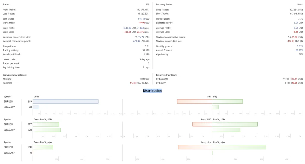 EURUSD Trading Forex Robot Free Download ForexCracked.com
