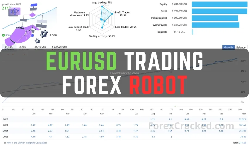 EURUSD Trading Forex Robot Free Download ForexCracked.com
